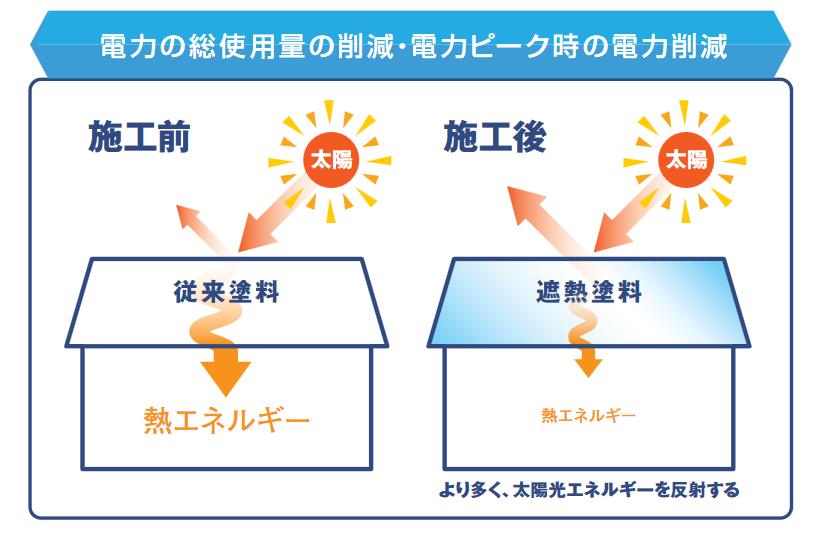 日本ペイント サーモアイSi 遮熱塗料