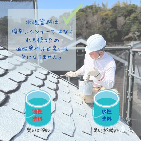 水性塗料と油性塗料説明画像