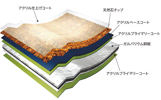 LIXIL Tルーフシリーズ