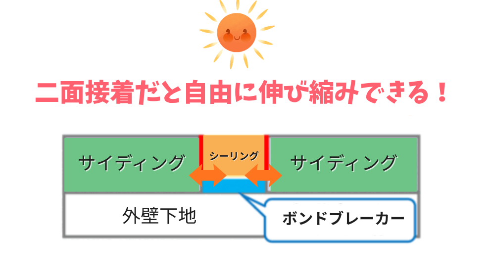 二面接着の仕組み