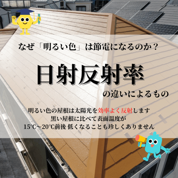 日射反射率