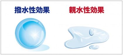 親水性と撥水性